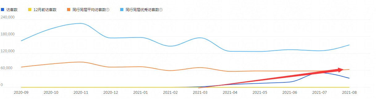 %title插图%num 直通车如何带动自然搜索