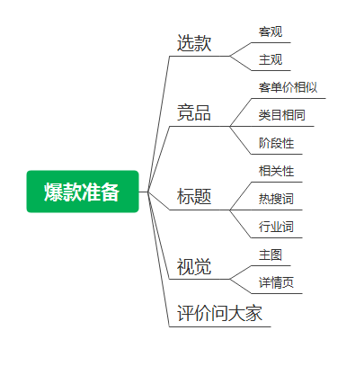 [实操分享]搜索如何暴暴暴暴增