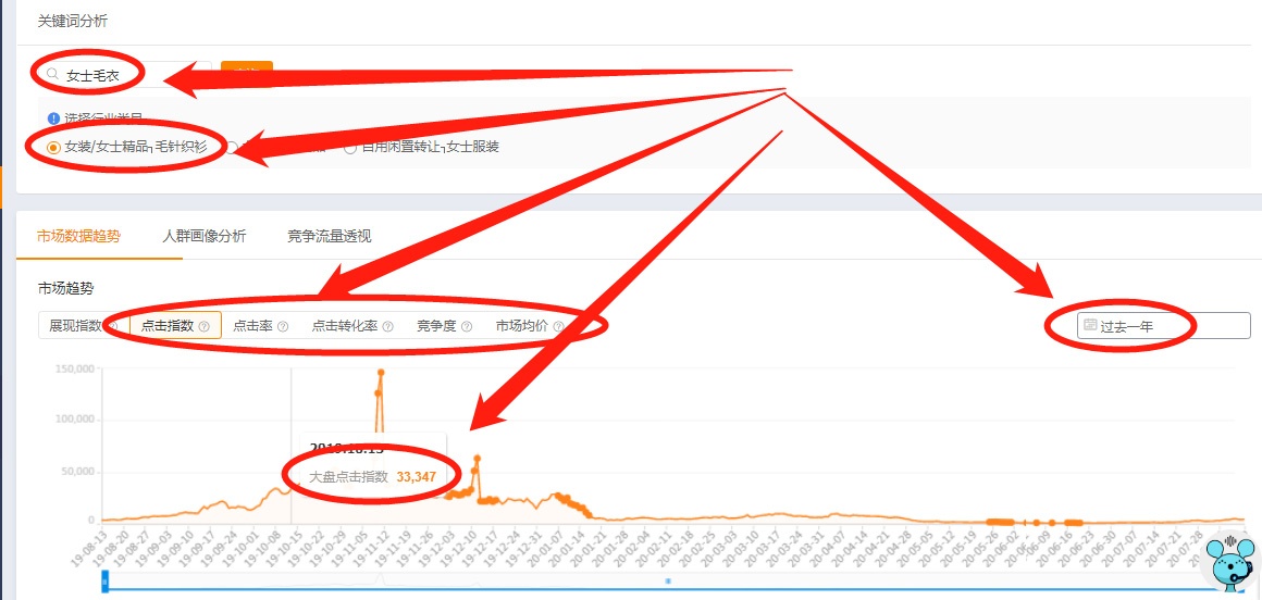 淘宝天猫爆款只做属于自己产品连接的标题方法