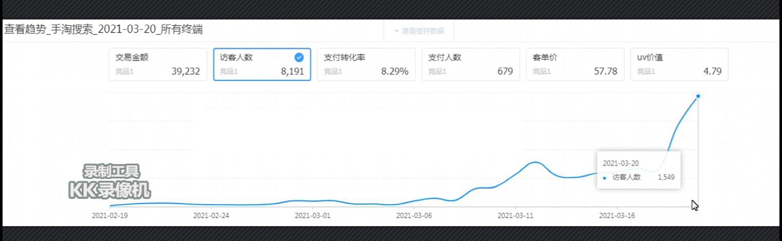 搜索起爆的核心思路和底层逻辑，做好这两点，1单不刷也能爆！