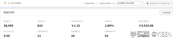 淡季宝贝的优化提升。