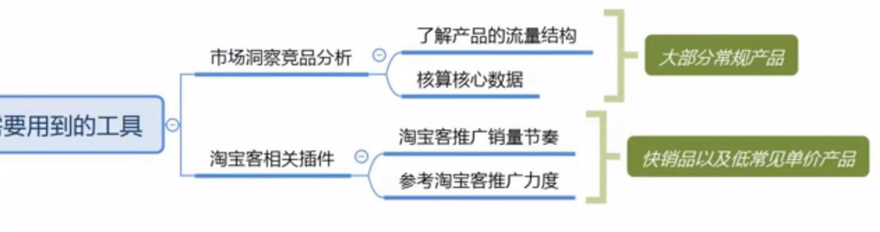 %title插图%num 竟店爆款的打造思路,帮你节约起款成本