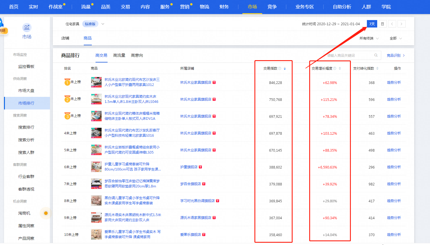 %title插图%num 竟店爆款的打造思路,帮你节约起款成本