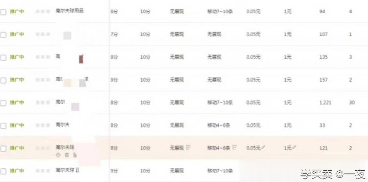 %title插图%num 选对直通车关键词引爆搜索流量