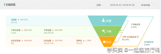 %title插图%num 淘宝运营:实操案例,选款+直通车组合拳,大大提升营业额