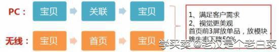 %title插图%num 淘宝无线端优化:如何抓住买家的心?