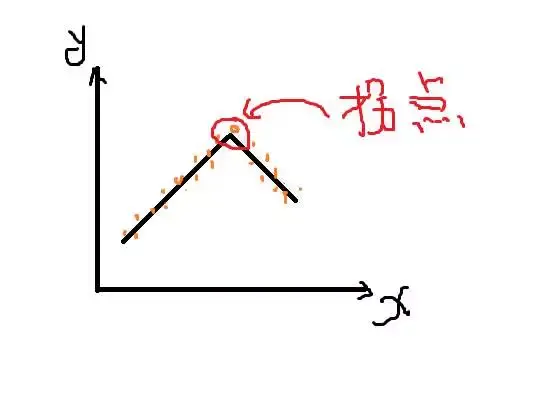 %title插图%num 摆脱困境:如何优化直通车投放效果?