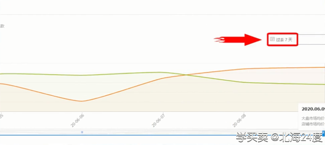 %title插图%num 2000字干货分享!教你如何做好直通车出价
