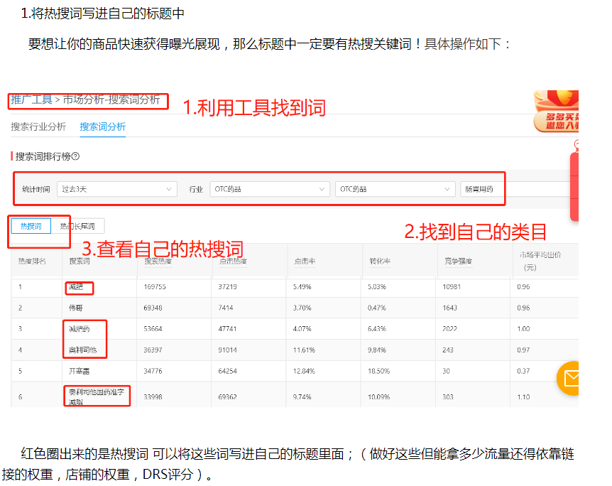 %title插图%num 《老白还很白》出品第十六章:为什么做好标题很重要!