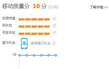 %title插图%num 天猫店群直通车有什么玩法?解析性价比最高的直通车玩法