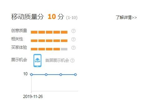 %title插图%num 选对直通车关键词引爆搜索流量