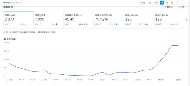 %title插图%num 实操解析黑搜玩法,流量破万