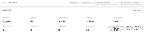 淡季宝贝的优化提升。