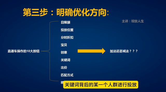 %title插图%num 直通车如何提升投产达到盈亏平衡点