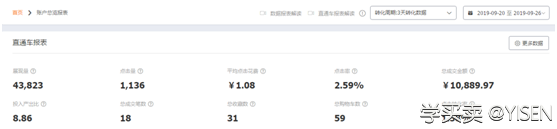 淡季宝贝的优化提升。