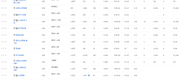 %title插图%num 人群标签篇让更多流量产生价值