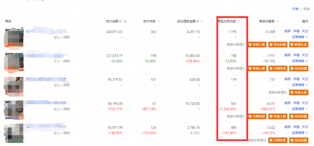 %title插图%num 直通车如何带动自然搜索