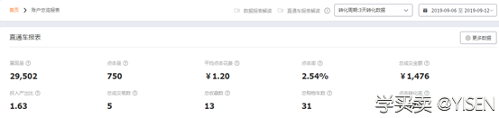 淡季宝贝的优化提升。