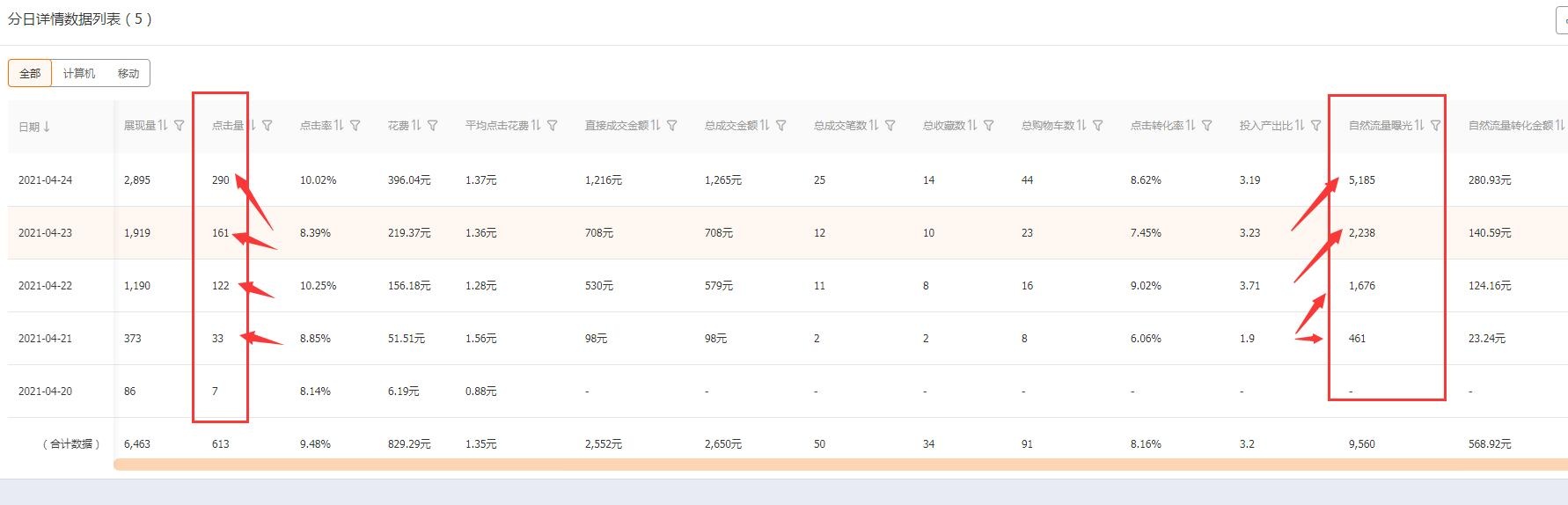 搜索起爆的核心思路和底层逻辑，做好这两点，1单不刷也能爆！
