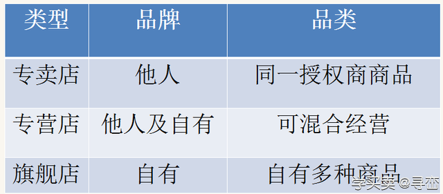 阿里巴巴电商体系课件节选：电商运营5分钟了解