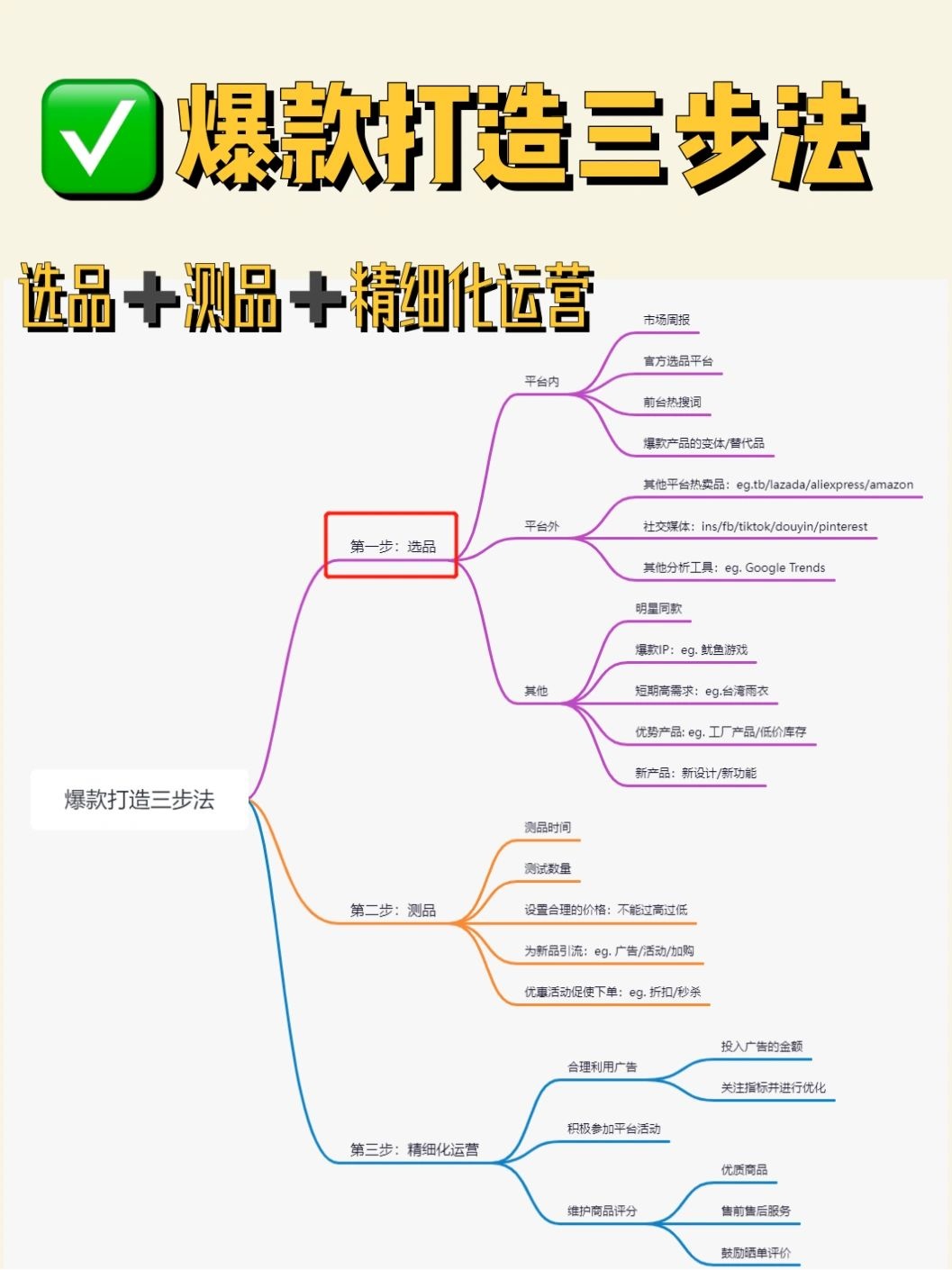 小白也能轻松get的爆款打造三步法