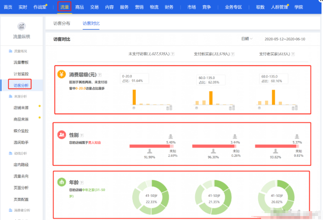 淘宝新品打标签