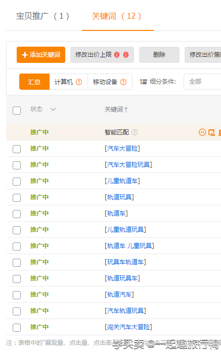 %title插图%num 淘宝运营:实操案例,选款+直通车组合拳,大大提升营业额