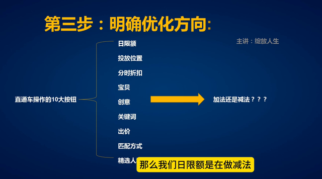 %title插图%num 直通车如何提升投产达到盈亏平衡点