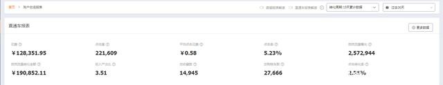 淘宝店铺付费流量占比过高该怎么办，想带动搜索流量你需要这样做