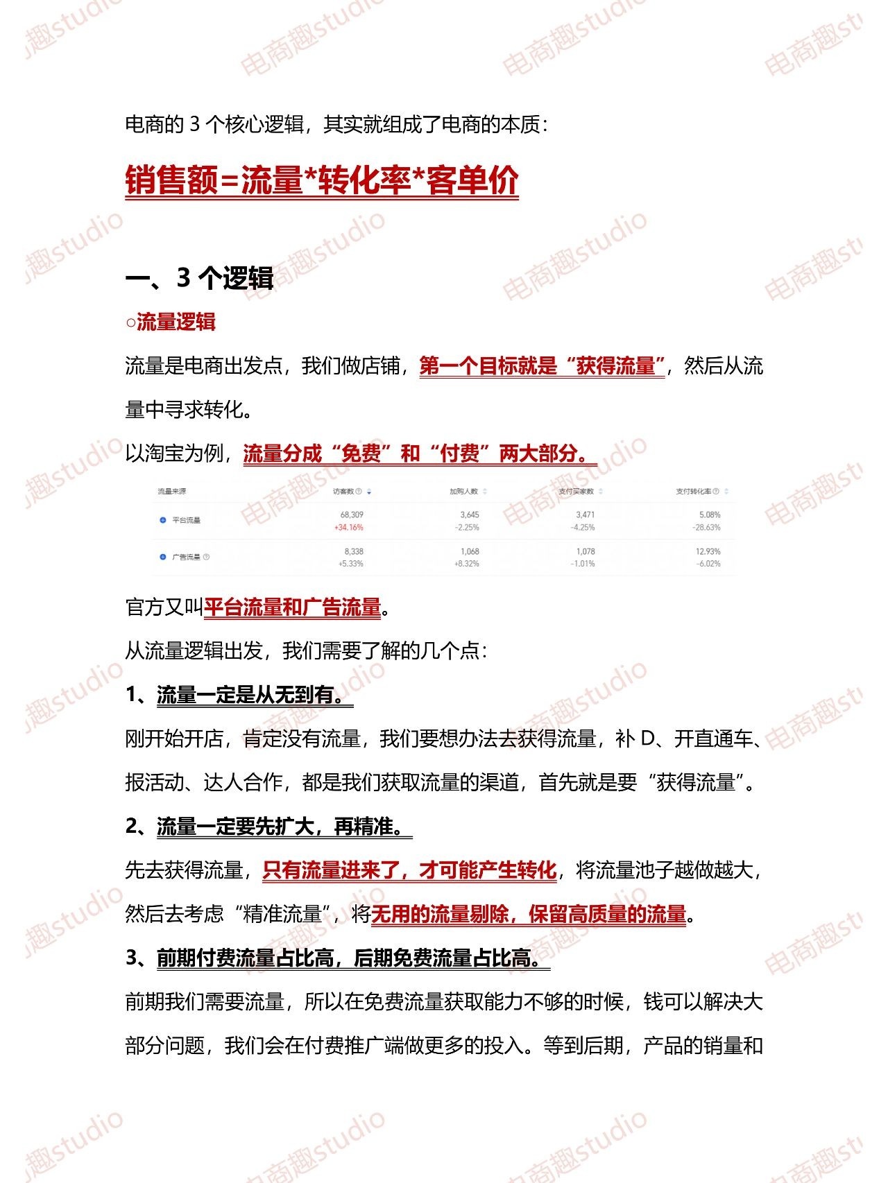 想做好电商？从3个逻辑1个重点出发！
