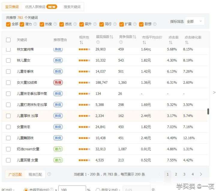 %title插图%num 选对直通车关键词引爆搜索流量