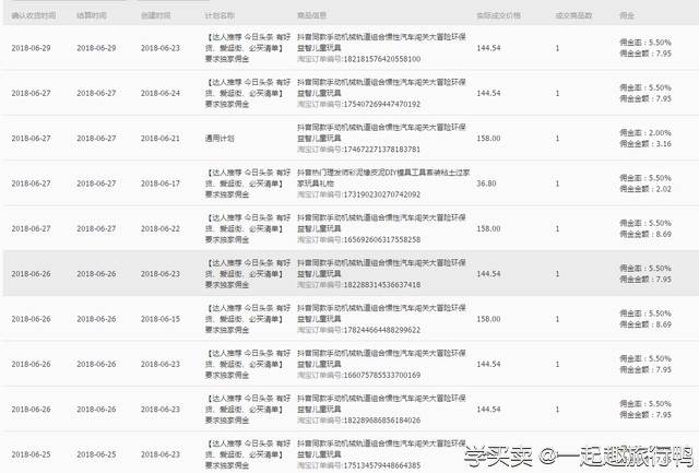 %title插图%num 淘宝运营:实操案例,选款+直通车组合拳,大大提升营业额