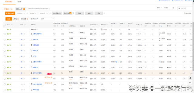 %title插图%num 淘宝运营:实操案例,选款+直通车组合拳,大大提升营业额