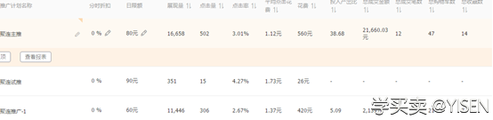 淡季宝贝的优化提升。
