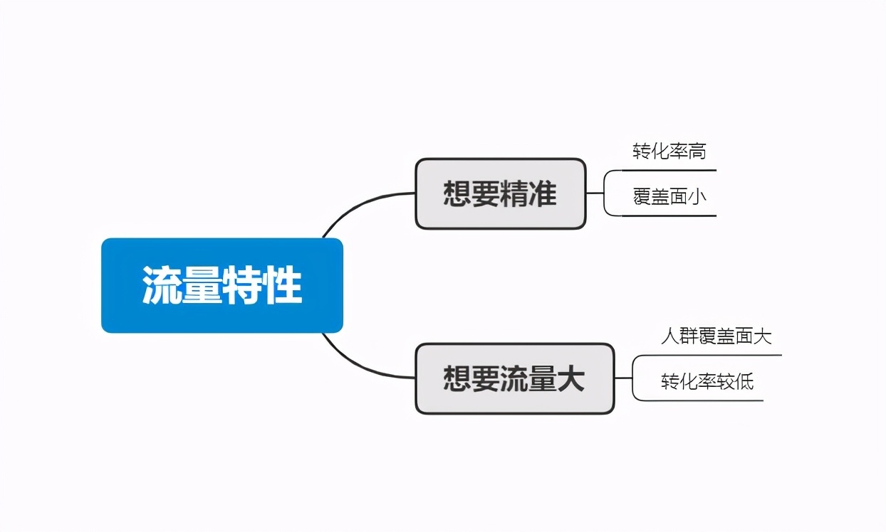 %title插图%num 如何做好店铺不同阶段的产品、人群和店铺标签?以及个阶段的影响