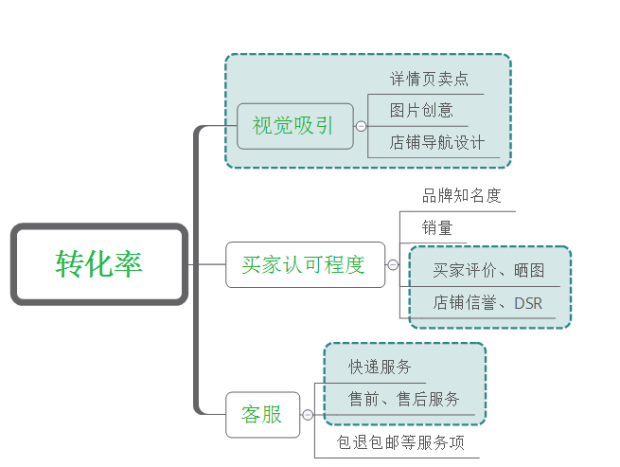 %title插图%num 人群标签篇让更多流量产生价值