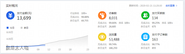 %title插图%num 摆脱困境:如何优化直通车投放效果?