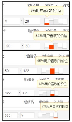提升免费流量，打破流量少，销量差的运营局面