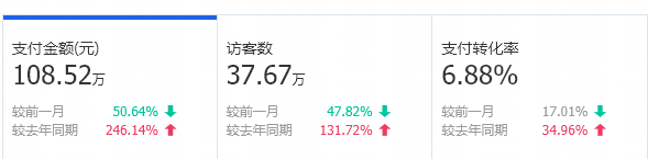 %title插图%num 实操分析C店如何精准的干掉天猫(一)