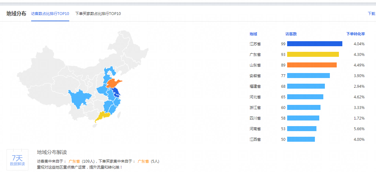 %title插图%num 直通车如何带动自然搜索