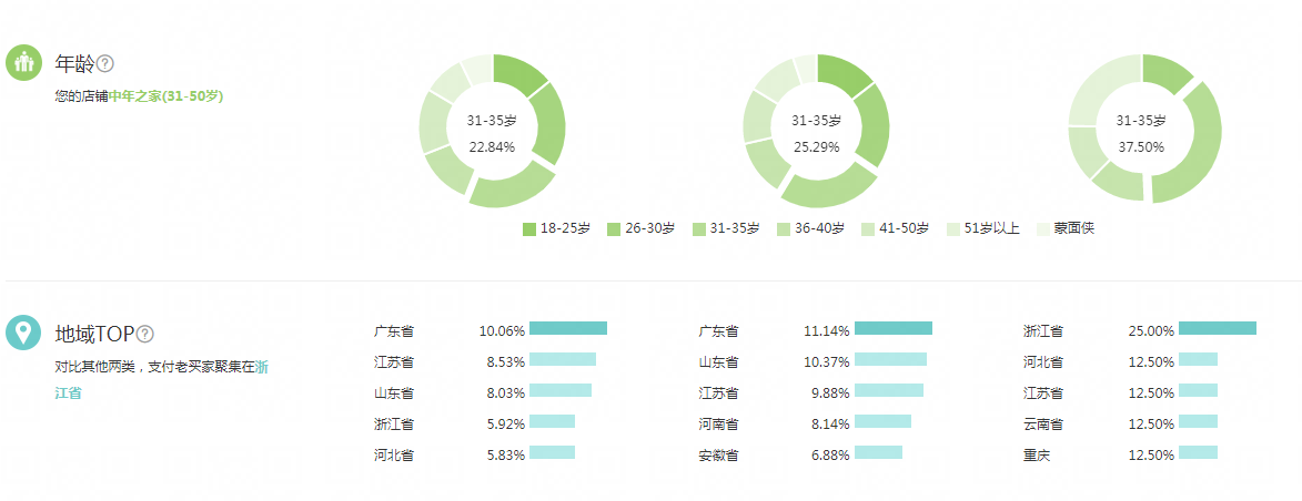 %title插图%num 直通车如何带动自然搜索