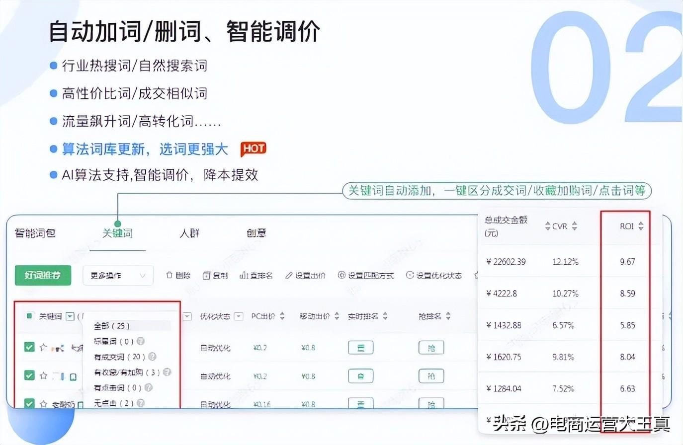 %title插图%num 预算200,小卖家如何开直通车