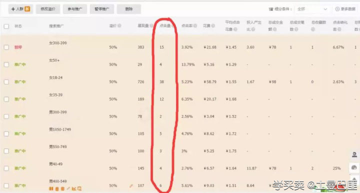 %title插图%num 想开好直通车这五点误区必须知道