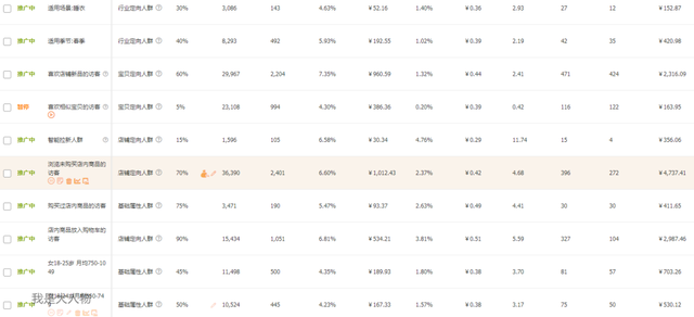 %title插图%num 摆脱困境:如何优化直通车投放效果?