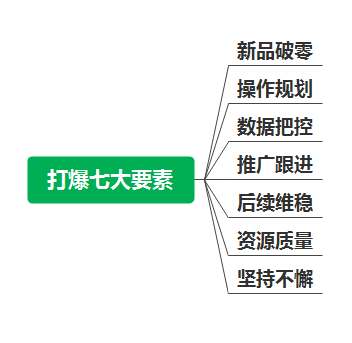 [实操分享]搜索如何暴暴暴暴增