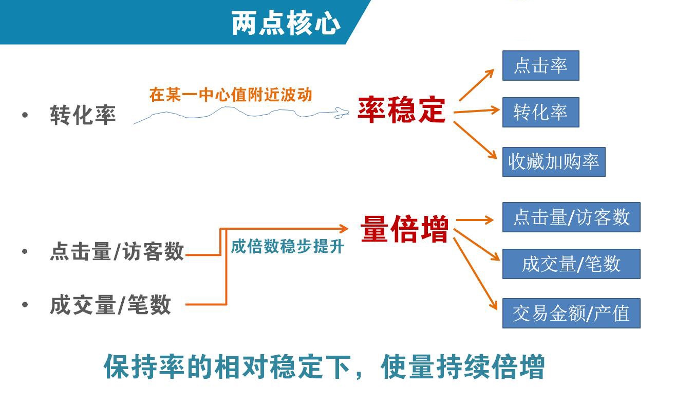 搜索起爆的核心思路和底层逻辑，做好这两点，1单不刷也能爆！