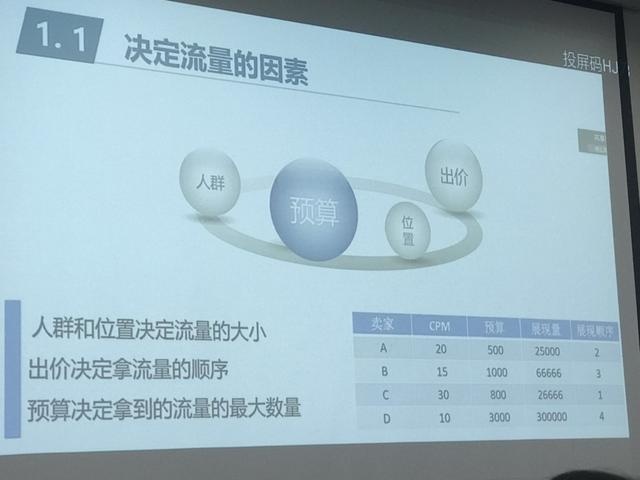 淘宝食品新店，如何通过直通车打开局面