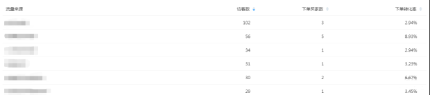%title插图%num 实操解析黑搜玩法,流量破万