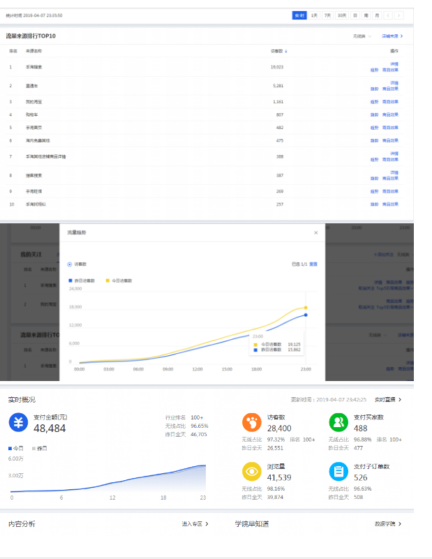 bd没效果？掉流量？【学会这招立马起飞1.9w+搜索】