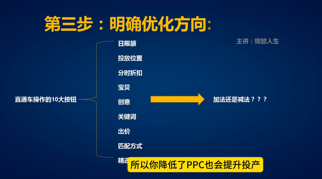 %title插图%num 直通车如何提升投产达到盈亏平衡点